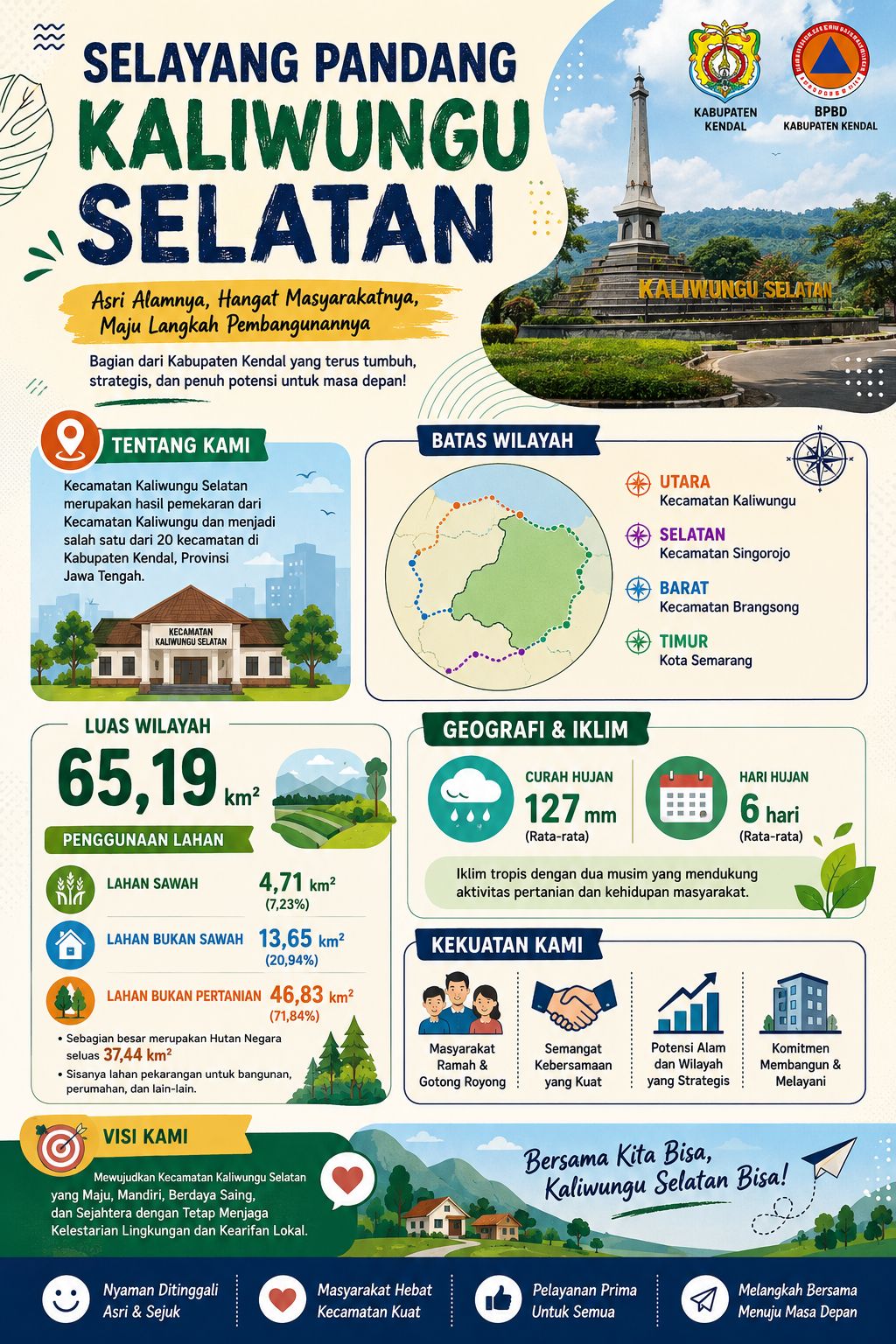 Gambar Selayang Pandang